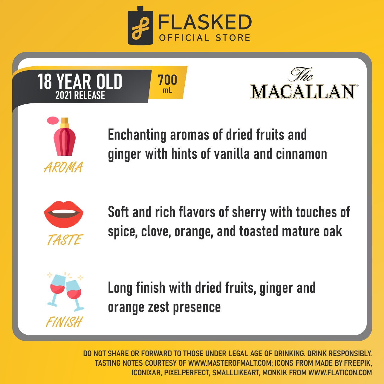 The Macallan 18 Year Old Sherry Oak 2021 700mL